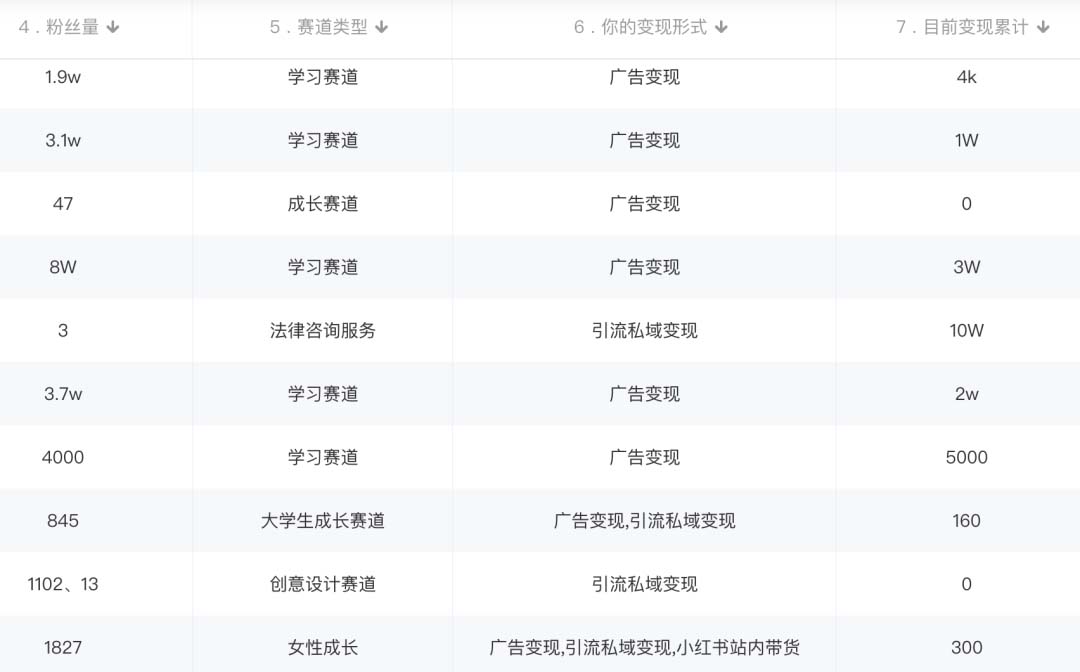 图片[2]-小红书变现营：实测3个月涨18w粉丝 变现10w+有学员3天1w(教程+素材+软件)-讯领网创