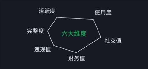 图片[2]-微信安全运营实操攻略，新版升级，更加有效-讯领网创