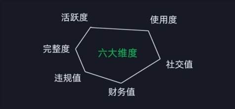 图片[2]-2024版微信安全运营实操攻略，新版升级，更加有效！-讯领网创