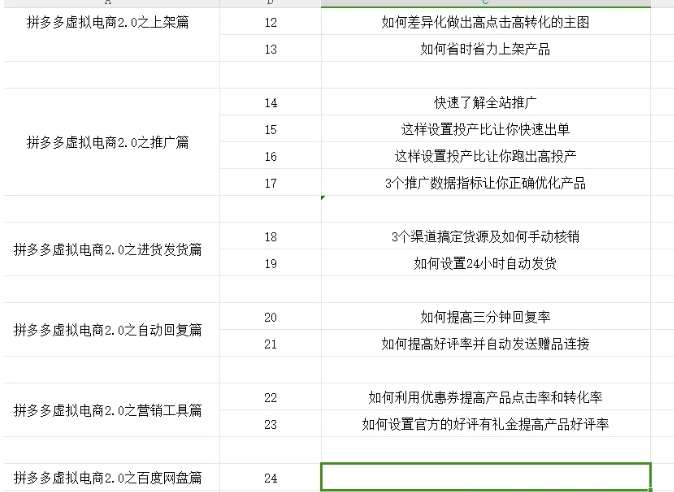 图片[2]-拼多多虚拟电商2.0项目，市面上最好，最全，最让人容易上手实操的拼多多虚拟电商课程-讯领网创